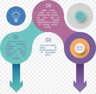 Charts information
