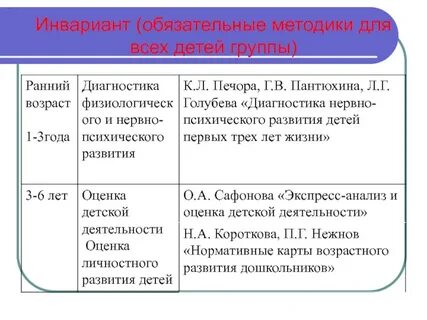 Диагностика развития детей раннего возраста печора
