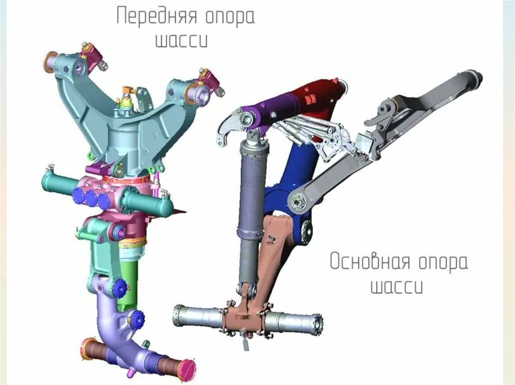 Шасси 777 3д модель. Опоры шасси. Элементы передней опоры шасси самолета superjet 100. Основная стойка шасси су 27 чертеж. Опоры шасси.