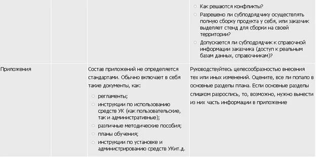 Пример заполнения таблицы 12 формы 0503160. Пример заполнения таблицы 12 формы 0503160