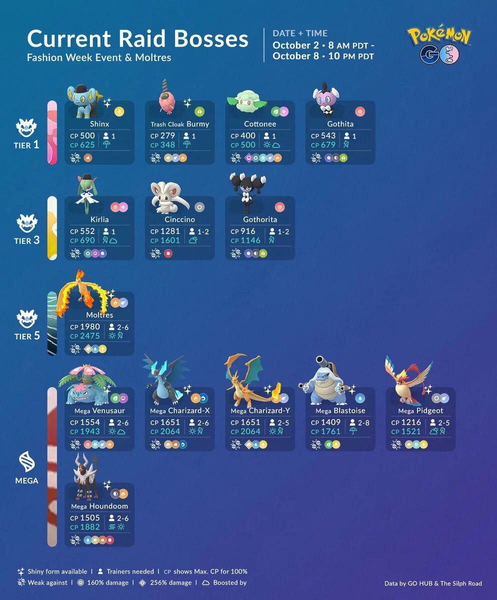 Go raid