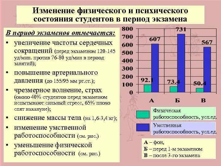 Состояние и работоспособность студентов в экзаменационный период. Изменение психического состояния. Умственная и физическая работоспособность. Основные причины изменения психофизического состояния студентов». Вам необходимо исследовать меняется ли частота