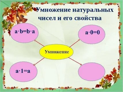 Умножение натуральных чисел и его свойства