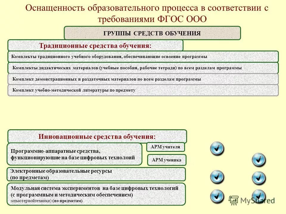 электронные и технические средства. классификация компьютерных обучающих программ. компьютерные программы для обучения. учебные программные средства обучения. классификация педагогических программных средств.