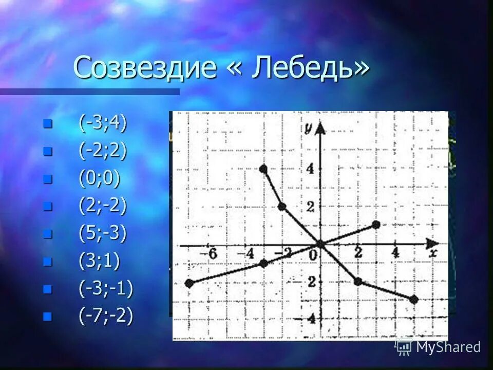 Координаты созвездия лебедь. Созвездие лебедь по координатам. Созвездия на координатной плоскости. Созвездие лебедь на координатной плоскости.