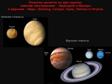 Какая планета находится после юпитера