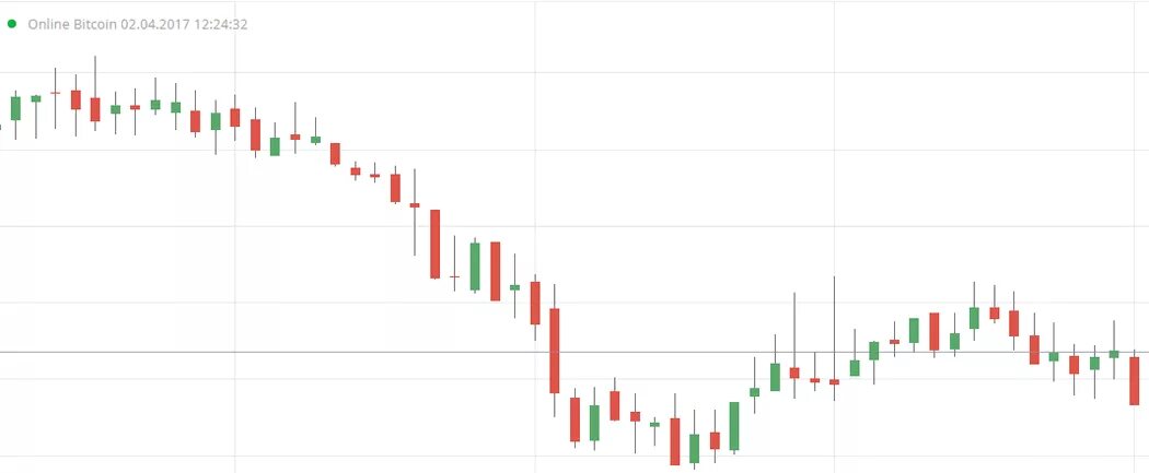 Акции овк свечной график. Свечной график бинарных опционов. свечи разворота в бинарных опционах. японские свечи график биткоин. свечной график котировок.