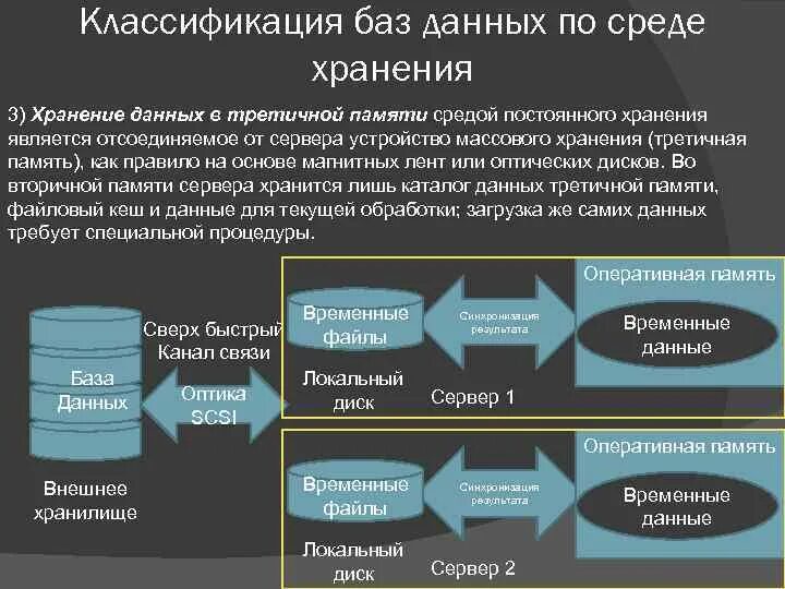 В памяти данные хранятся в. Классификация базы данных. Классификация серверов БД. Классификация БД по среде постоянного хранения. Хранилище данных СУБД.