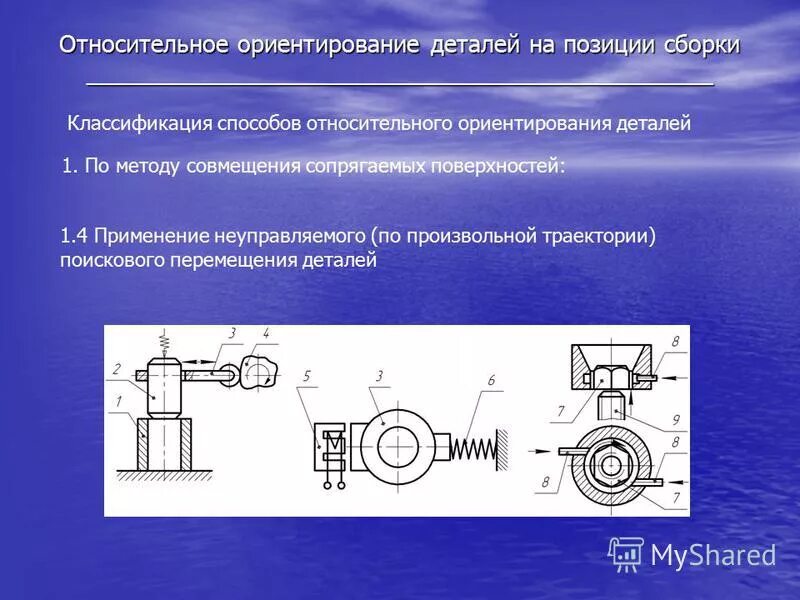 Методы сборки деталей. Ориентация деталей при автоматической сборке. Устройства для ориентирования деталей. Автоматическое ориентирование деталей. Перед сборкой деталь