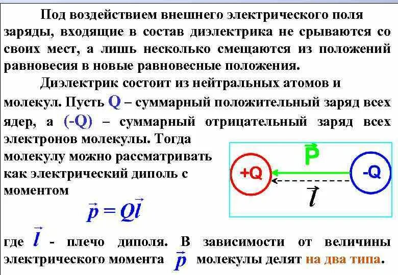В электрическое поле положительно заряженного шара. Под действием электрического поля молекулы диэлектрика. внешнее электрическое поле. электрический заряд диэлектриков. влияние диэлектрика на электростатическое поле.