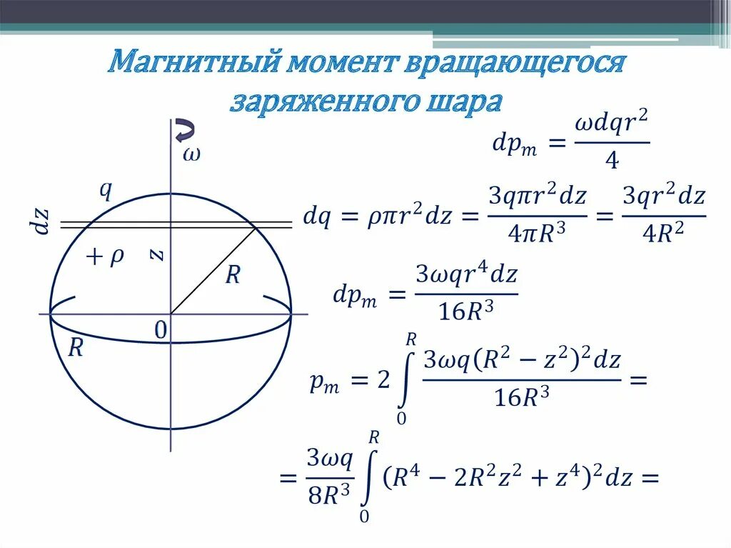 Момент вращения шара. Магнитный момент шара формула. Магнитный момент вращающегося заряда. Магнитный момент вращающегося заряженного шара.