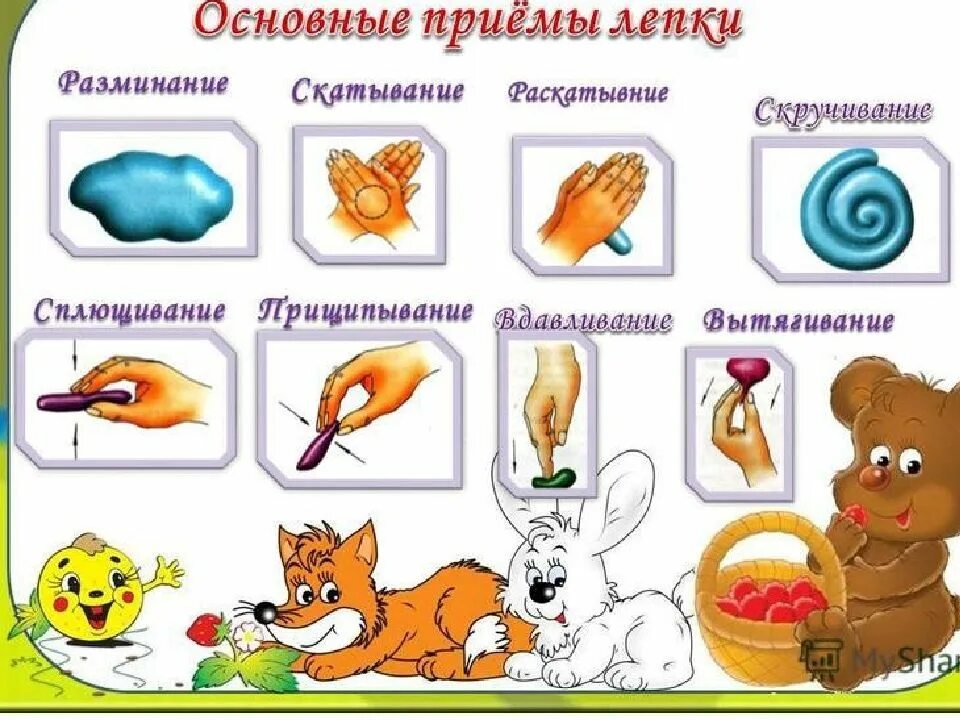 Виды лепки по возрастам. Основные приемы лепки. основные приёмы лепки в детском саду. основные приемы лепки из пластилина. основные приемы лепки пластилином.
