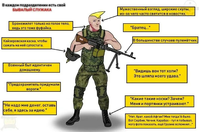 чвк кому подчиняются. частные военные компании в россии список. структура званий в армии. чвк кому подчиняются. наемники чвк вагнера.