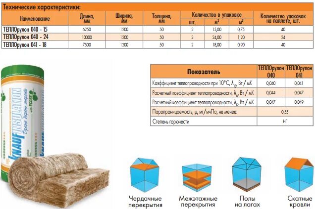 Сколько весит кнауф. Утеплитель минвата Кнауф плотность. Плотность теплоизоляции кг/м3 минвата. Вес минеральной ваты Кнауф. Утеплитель Кнауф плотность.