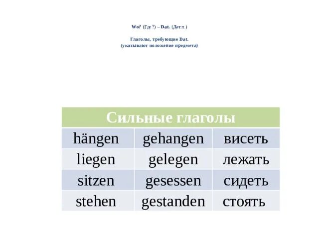 Время слова лежу. Спряжение глагола стоять в немецком языке. Глагол liegen. Глаголы стоять лежать висеть в немецком языке. Спряжение глагола hängen в немецком.