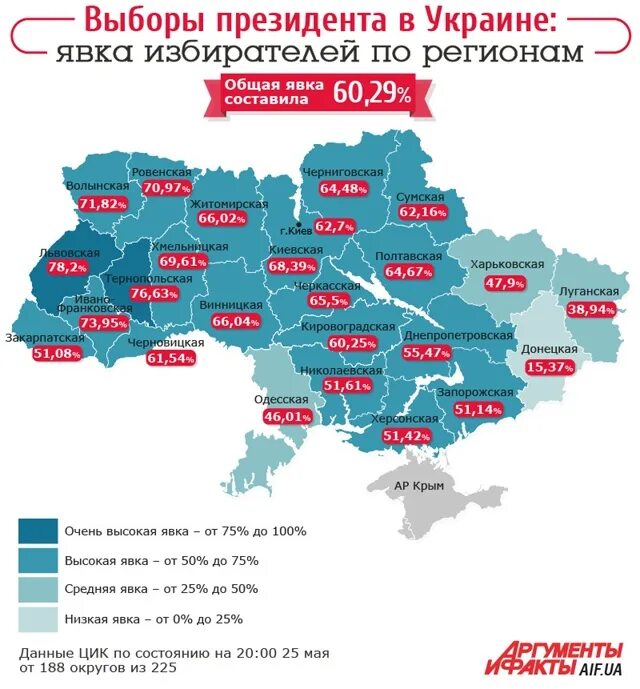 Данные по выборам на данное время. Данные по выборам на данное время