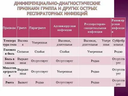 Аденовирусный грипп