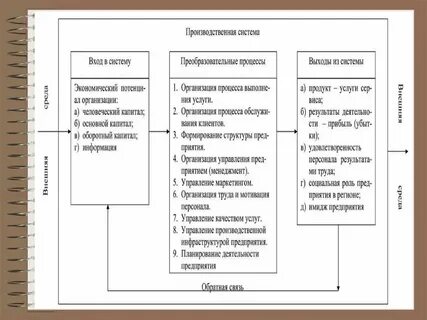 Развитие производственной системы предприятия
