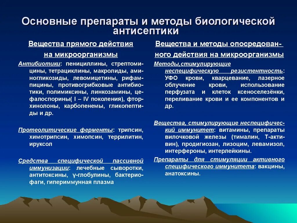 Средства биологической антисептики. Биологическая антисептика. Биологическая антисептика методы. Основные методы биологической антисептики.