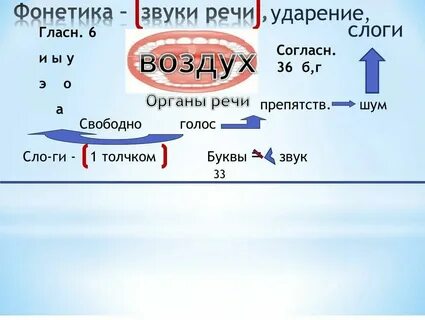 К какому стилю относится текст фонетика это