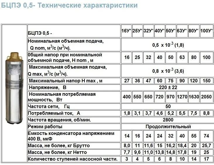 Сколько масла в насос. Насос Водолей БЦПЭ 16у. Скважинный насос Водолей БЦПЭ 0,5-16у. Насос БЦПЭ 1,2-32у "Водолей" 32м. Насос Водолей БЦПЭ-05 схема.