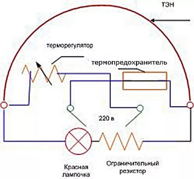 Электрическая схема нагревательного элемента утюга. Чайник электрический схема подключения проводов. Схема подключения Эл утюга. Устройство электроутюга с терморегулятором схема подключения.