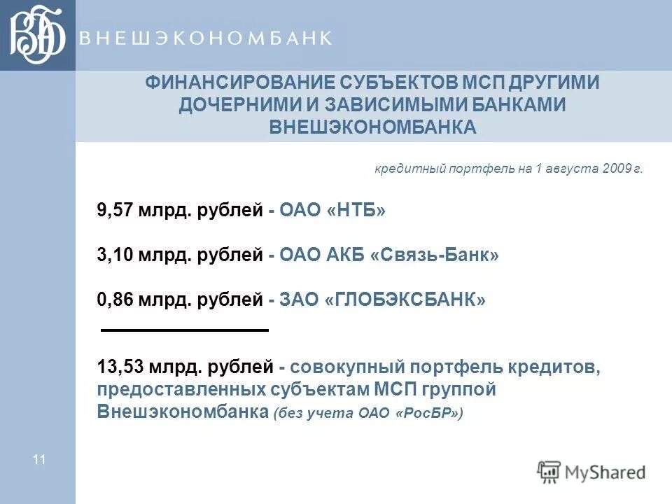 Мсп групп. Финансирование субъектов мсп в екатеринбурге. мсп с разными видами связи.