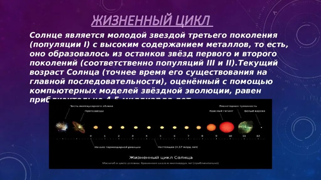 Ближайшей к солнцу звездой является. Жизненный цикл солнца. Жизненный цикл звезды солнца. Звезды второго поколения. Жизненный цикл солнца схема.