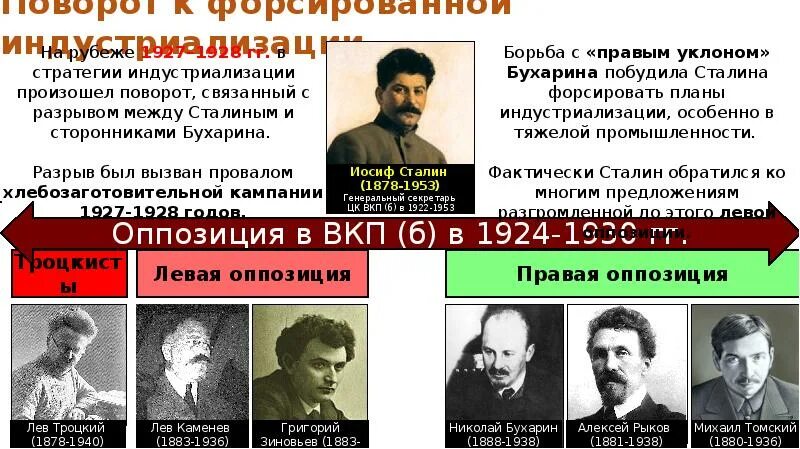 Тест индустриализация и коллективизация в ссср 10. Большой террор в СССР В 1930-Е годы. Большой террор фото. Индустриализация и коллективизация в СССР этап большой террор кратко. Мнение Сталина об индустриализации кратко.