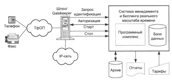 Биллинг контур войти в систему. Биллинг контур войти в систему
