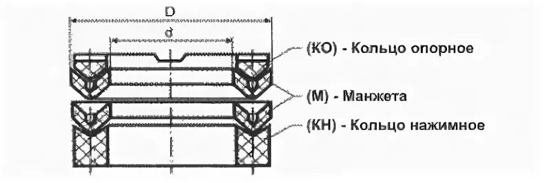 Размеры опорных колец