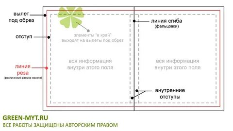 Поля в обрез