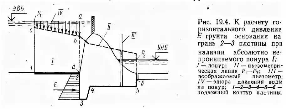 Гидростатическое давление жидкости задачи. Схемы расчета плотин на прочность. Гравитационная плотина схема. Напор плотины это. Какие силы действуют на плотину.