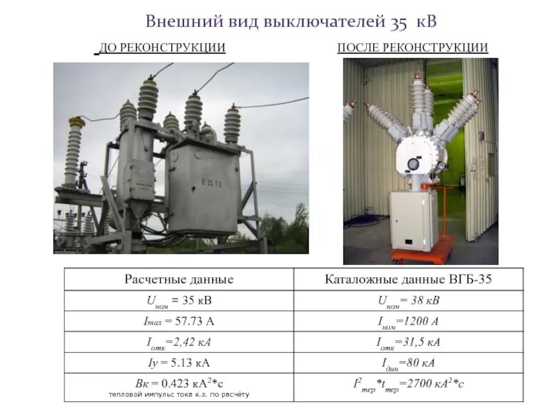 Характеристики масляна. Вводной масляный выключатель 35кв. ВГБ 35 выключатель. Элегазовый выключатель выключатель ВГБ 35 кв. Выключатель ВГБ-35 разрез.