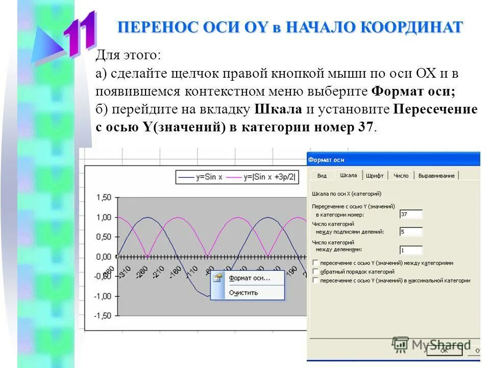 Параллельный перенос графика функции вдоль оси. Преобразование графиков функций параллельный перенос. Перенос оси. Перенос графика функции вдоль осей. Перенос оси.