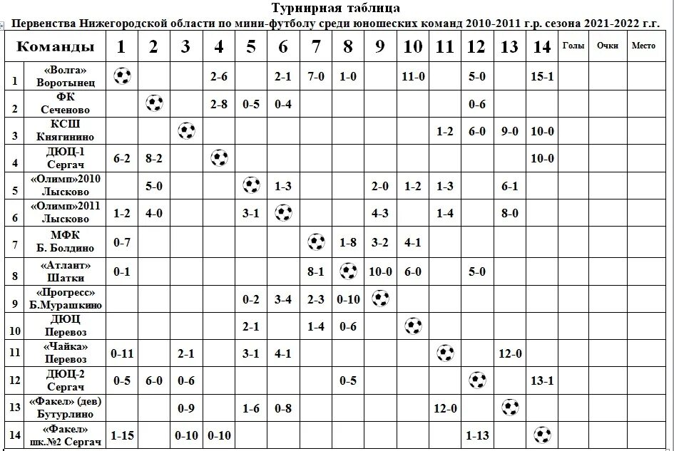 Саратов новоузенск расписание. Чемпионат Нижегородской области по мини футболу. Первенство Нижегородской области по футболу. Первенство по футболу среди юношей 2010 г.р. Программа соревнований по мини футболу.
