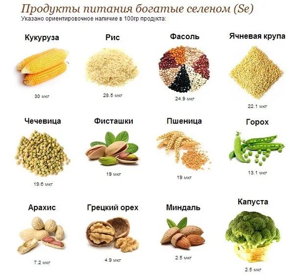 Продукты витамин селен. Продукты богатые селеном. Продукты с цинком и селеном.