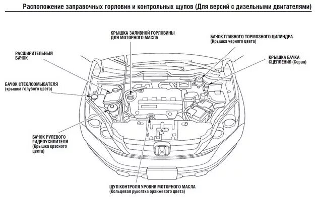 Номер двигателя хонда срв 2.0 где находится Двигатель HONDA CRV CR-V 02-06 ГОД K20A4 K20A3 купить в Перми: цена 135 670 руб.