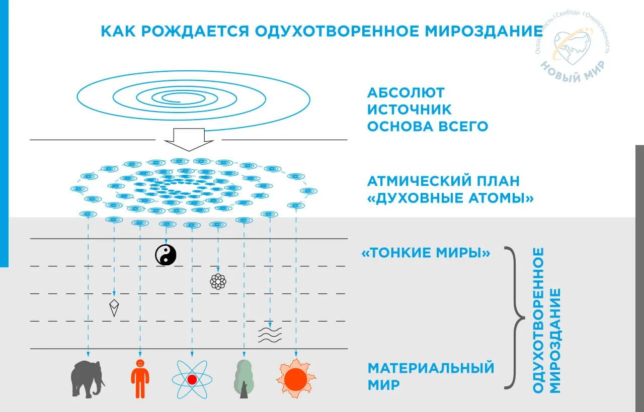 Основа духа
