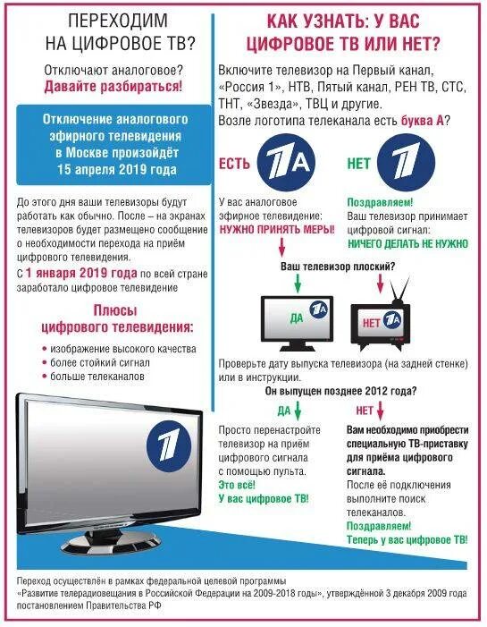 Аналоговый каналы телевидения. Аналоговое ТВ. Аналоговое Телевидение канал. Кабельное аналоговое ТВ. Отключение аналогового телевидения.