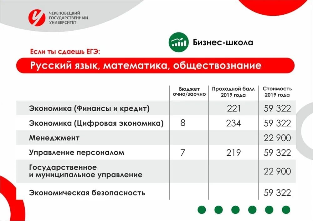 Сайт череповецкого государственного. ЧГУ специальности. Специальности в Череповецком университете. Бизнес-школа Череповецкого государственного университета. Череповецкий государственный университет списки.