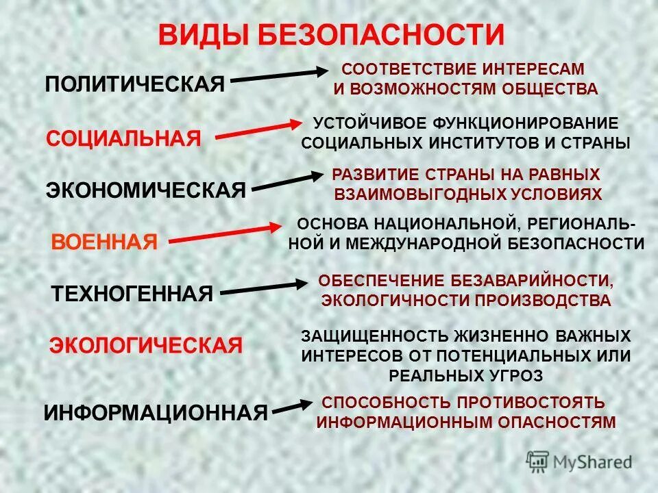 конфликт интересов это ситуация. понятие правомерного поведения виды правомерного поведения. конфликт интересов на государственной службе. эффективная финансовая политика. урегулирование конфликта интересов на муниципальной службе.