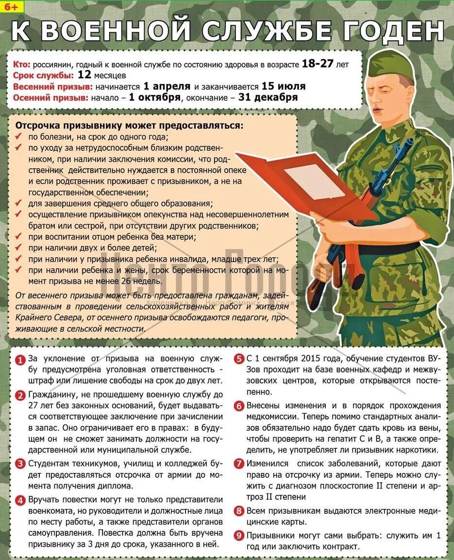 Годен к военной службе. Сроки контрактной службы в армии. Призыв на службу по контракту. Памятка призывнику. Категория здоровья не годен