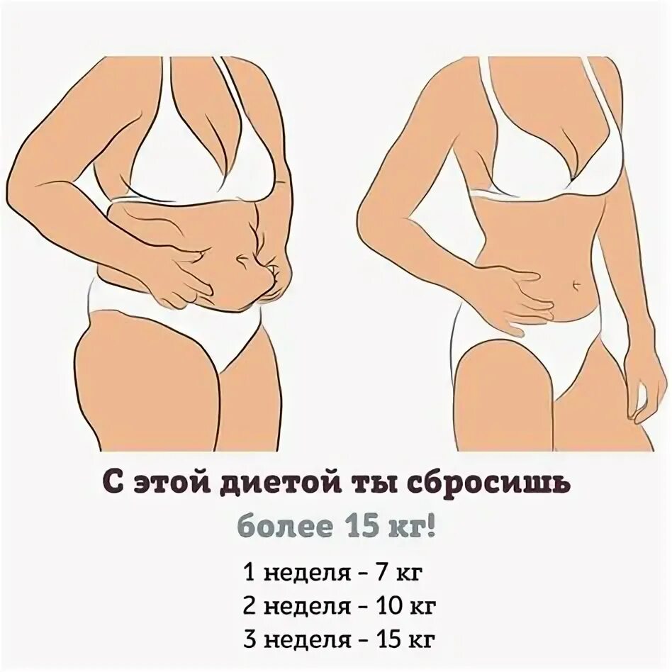 Как быстро скинуть жир