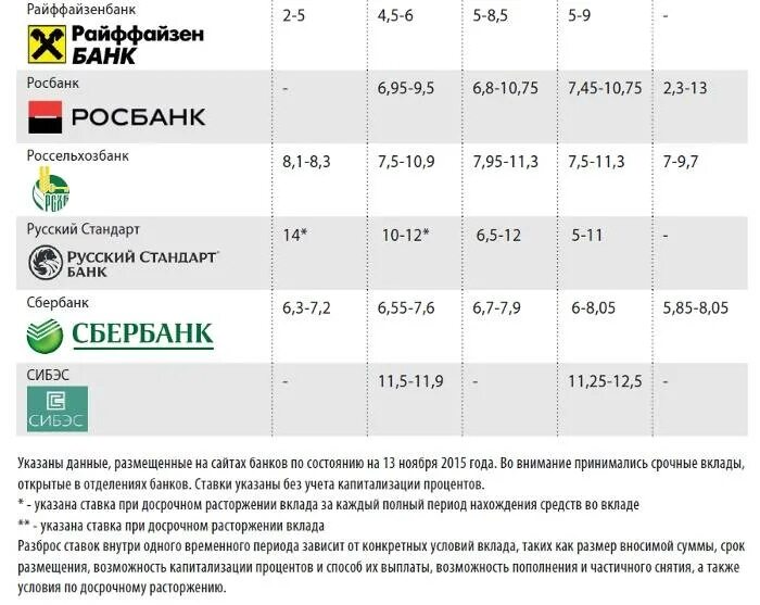 Конвертации вкладов. Райффайзенбанк процентная ставка. Процентные ставки Райффайзен банка. Вклад условия Райффайзенбанк. Райффайзенбанк депозит.