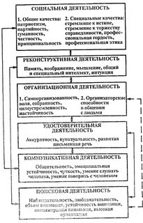 Результаты деятельности следователя