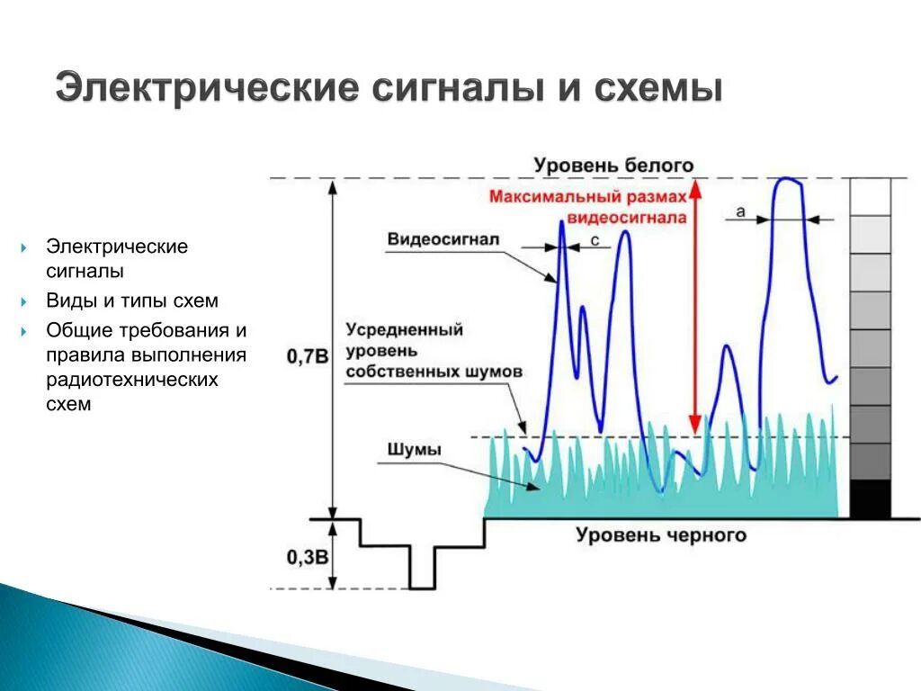 Электрический сигнал. Частотный электрический сигнал. Акустические и электрические сигналы. Формы электрических сигналов. 3 источник сигнала