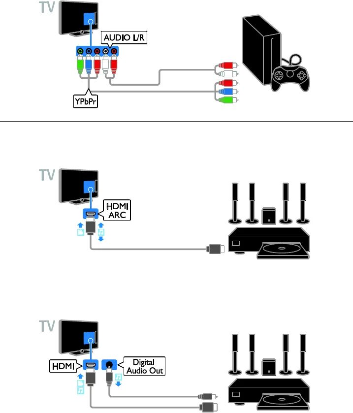 Можно ли подключить приставку через hdmi. Схема подключения телевизора к домашнему кинотеатру через hdmi. подключение домашнего кинотеатра к телевизору lg через hdmi схема. схема подключения тв приставки через домашний кинотеатр samsung. домашний кинотеатр с hdmi arc.