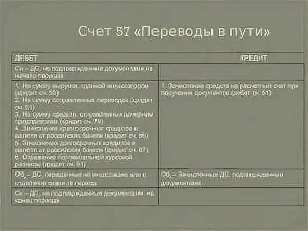Учет переводов в пути счет. 57 счет бухгалтерского учета это. денежные средства в пути проводки. схема счета 57. переводы в пути счет бухгалтерского учета.
