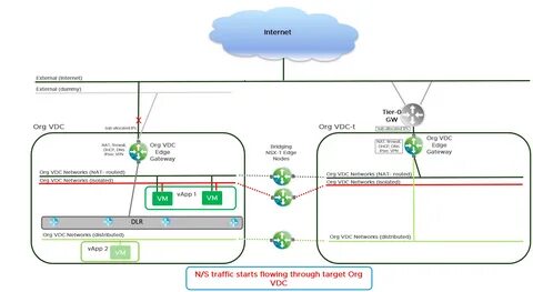 Cloud director